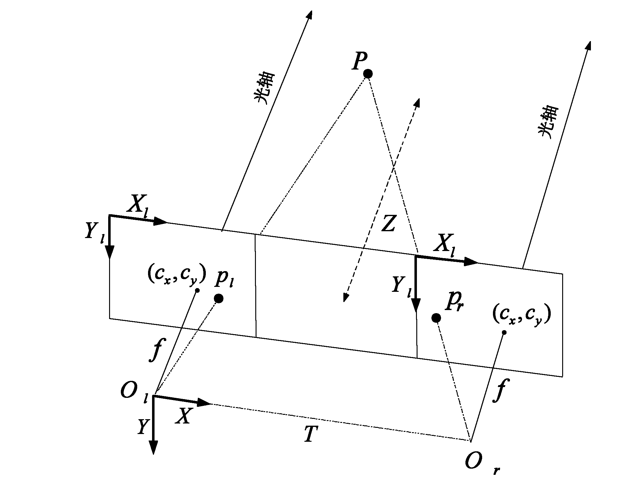 Method and device for controlling video terminal and video terminal