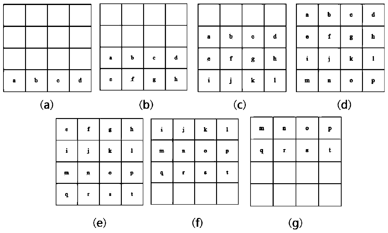 On-orbit Relative Radiation Calibration Method and System for Video Satellite