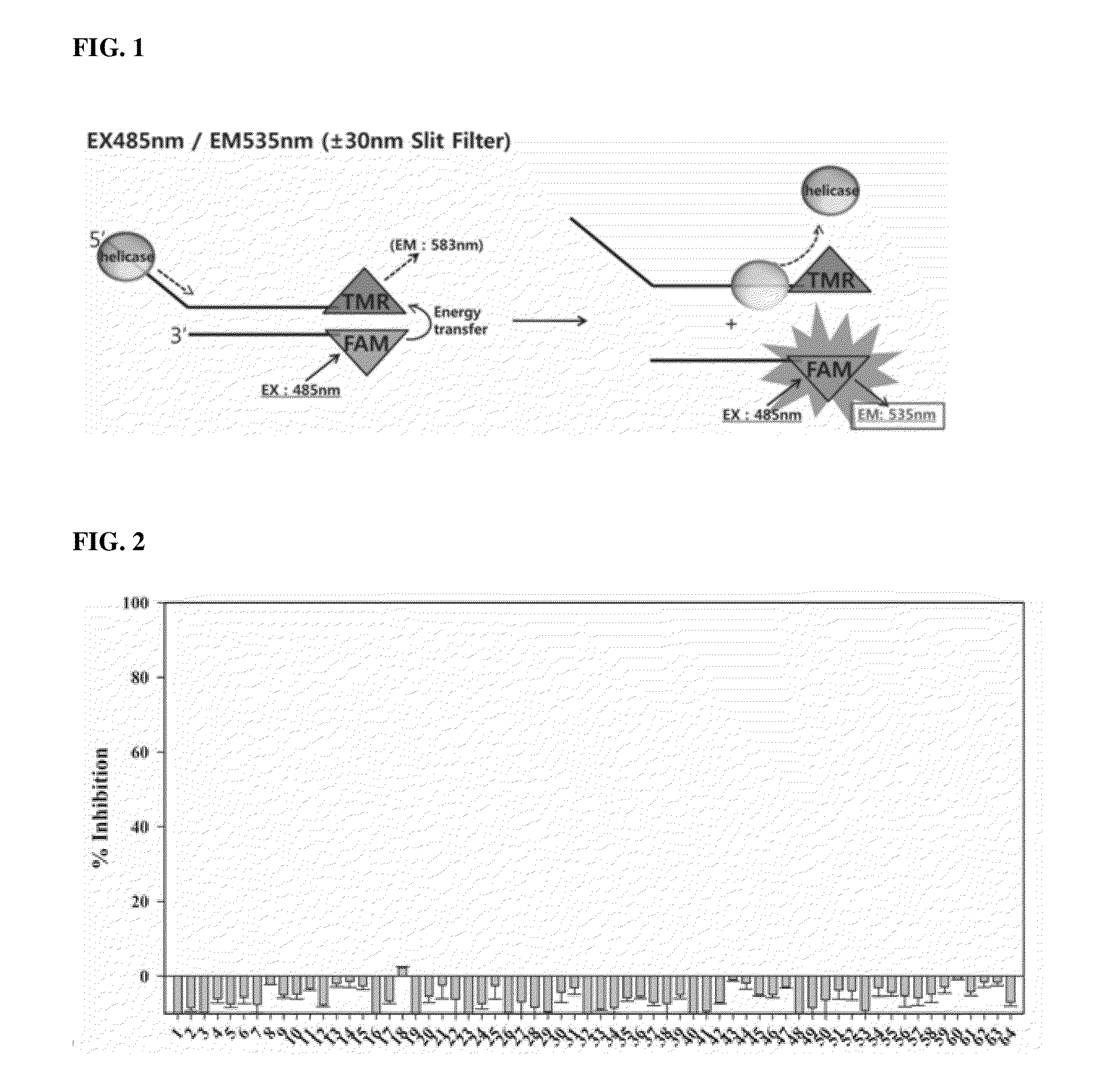 Methods For Treating of SARS