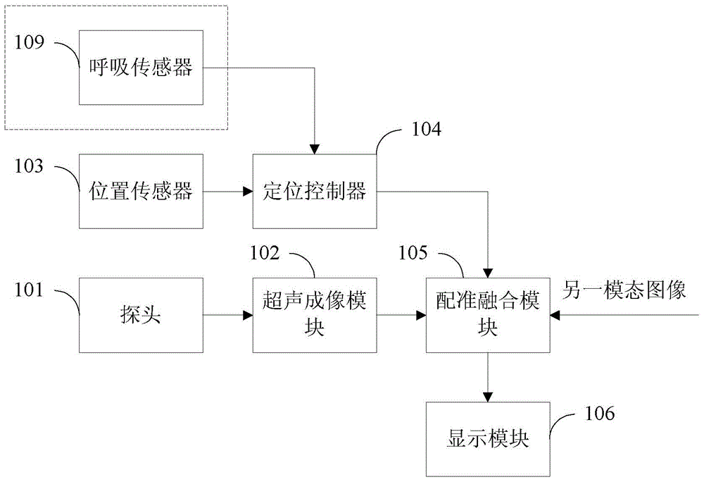 Ultrasonic fusion imaging method and ultrasonic fusion imaging navigation system