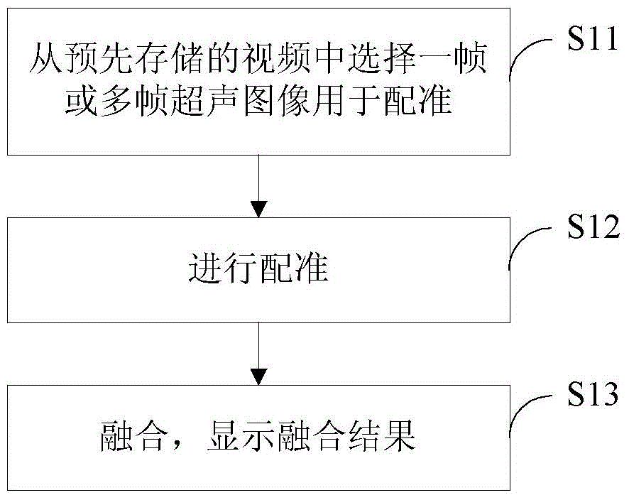 Ultrasonic fusion imaging method and ultrasonic fusion imaging navigation system