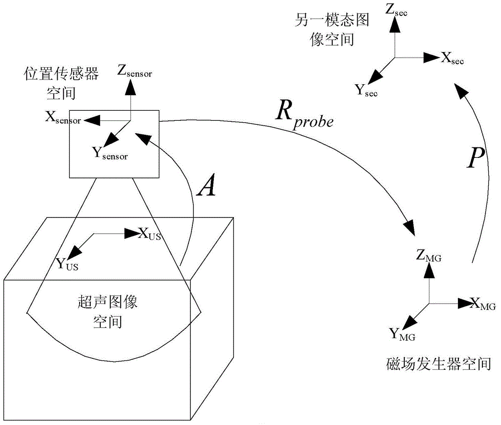 Ultrasonic fusion imaging method and ultrasonic fusion imaging navigation system