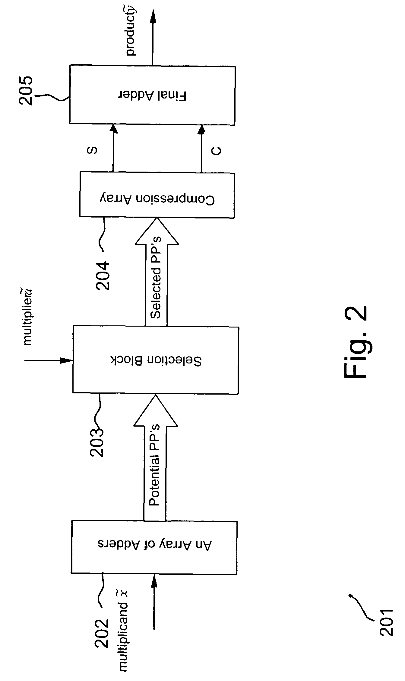 Method and system for performing calculation operations and a device