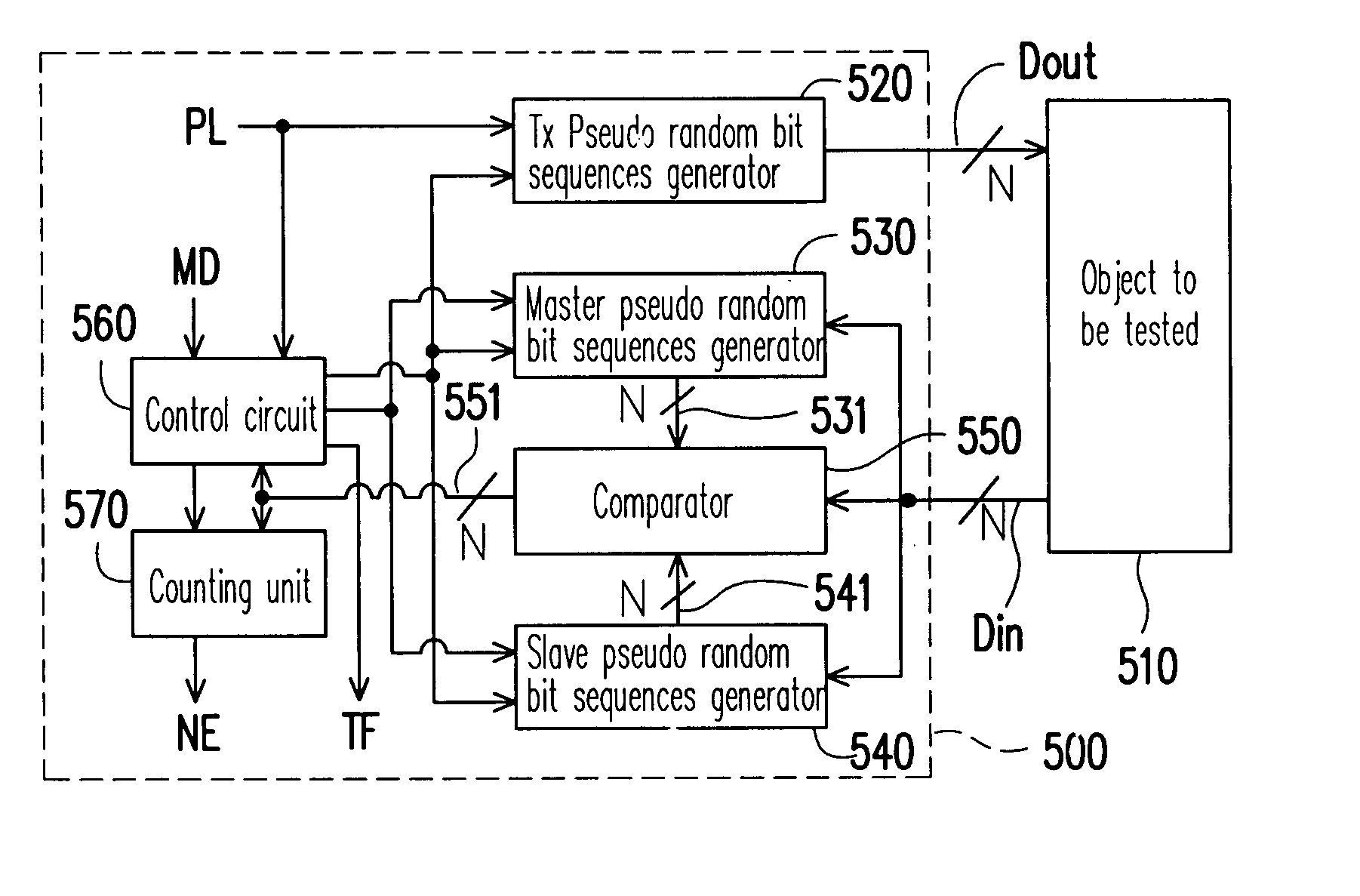 Bit error rate tester and pseudo random bit sequences generator thereof