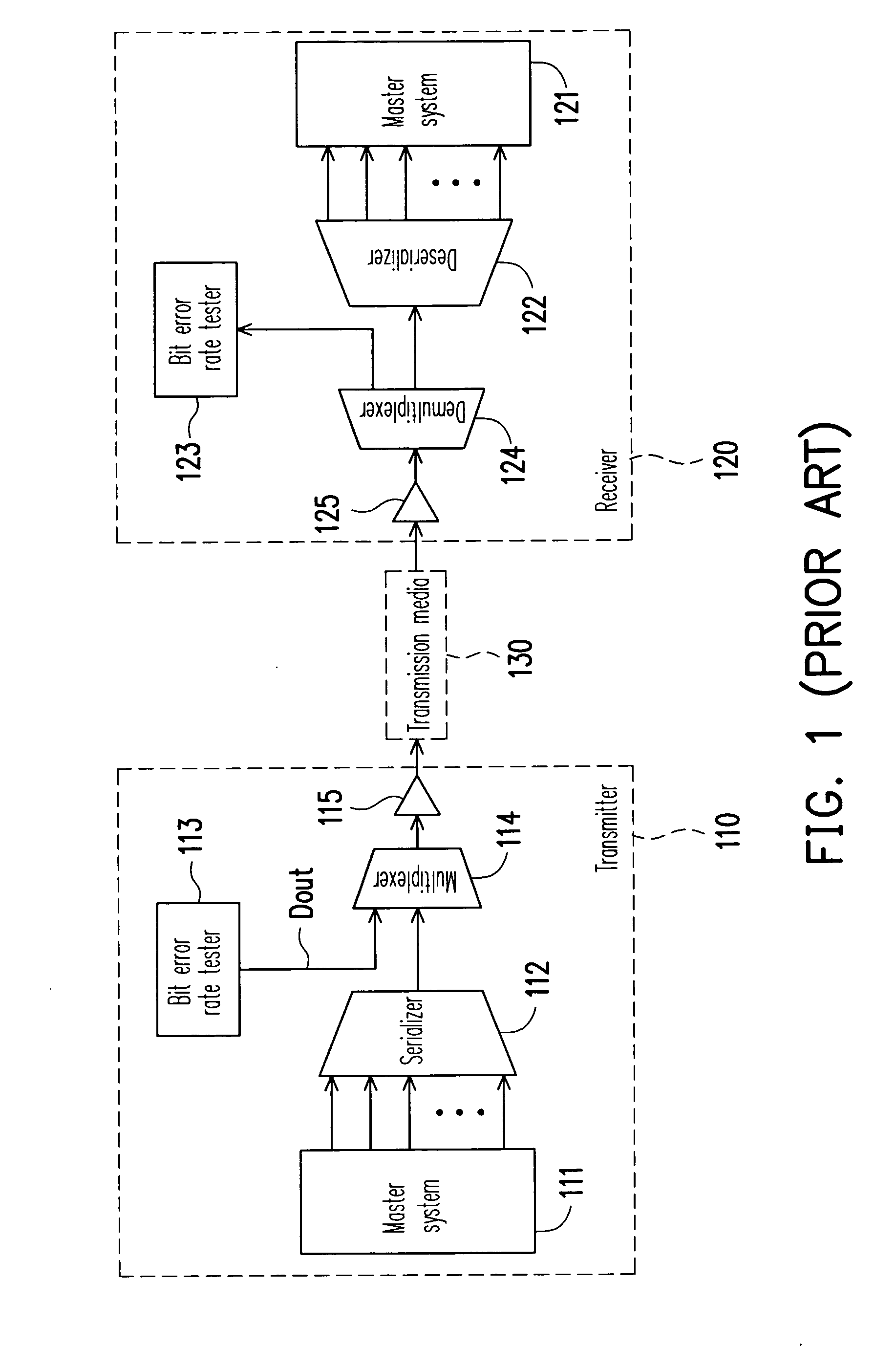 Bit error rate tester and pseudo random bit sequences generator thereof