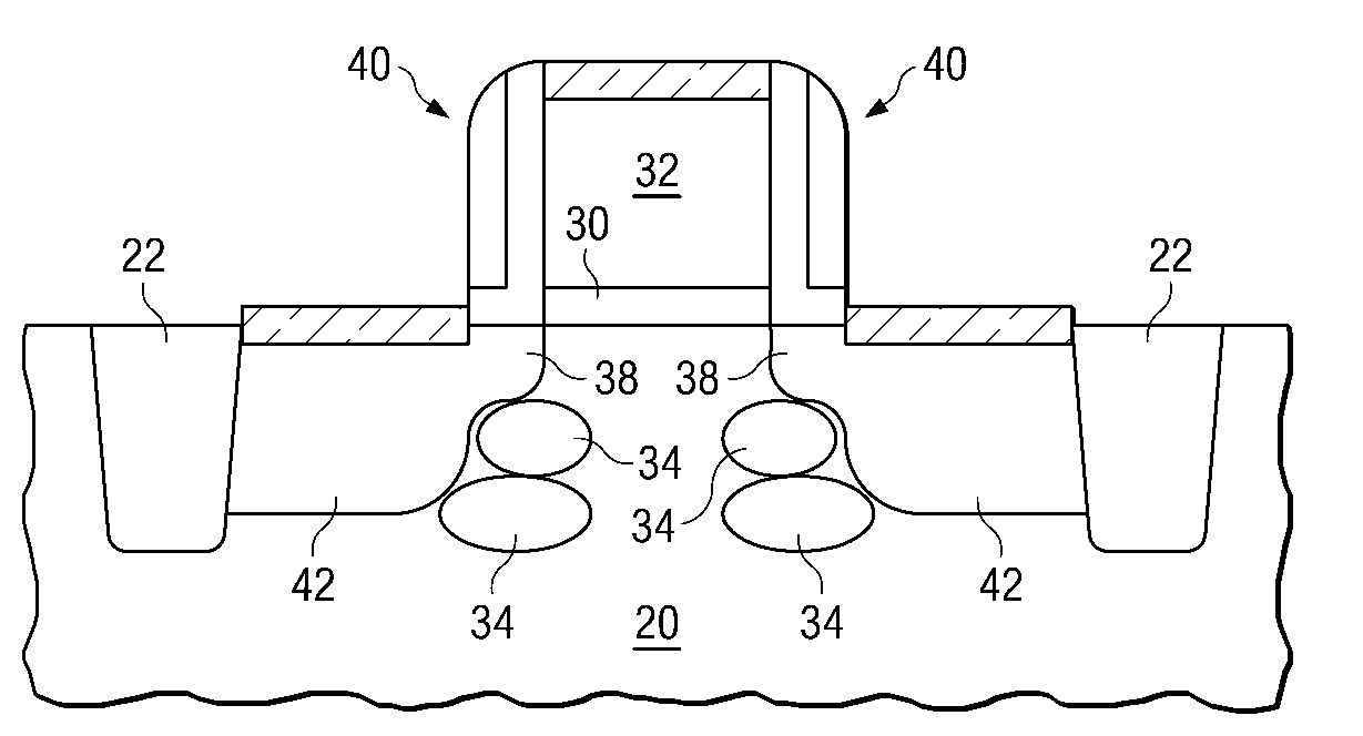 Shallow junction formation and high dopant activation rate of MOS devices