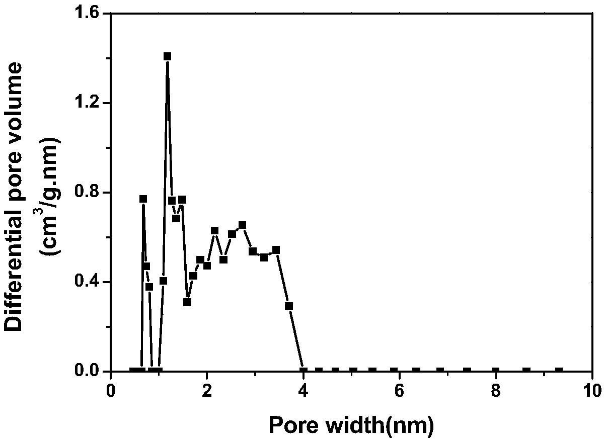 Method for catalyzing hydrogen production from formic acid