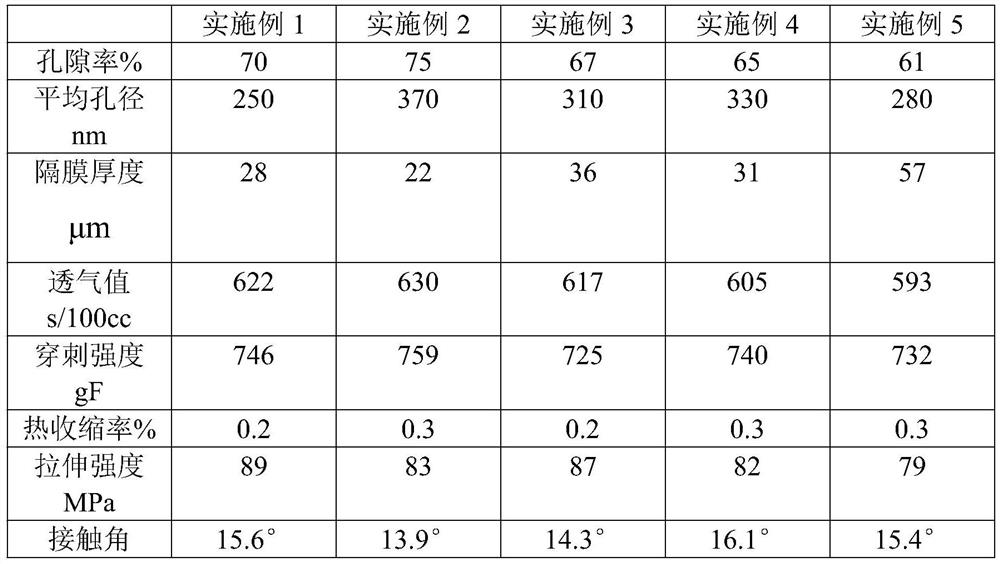 Composite inorganic coating lithium battery diaphragm and preparation method thereof