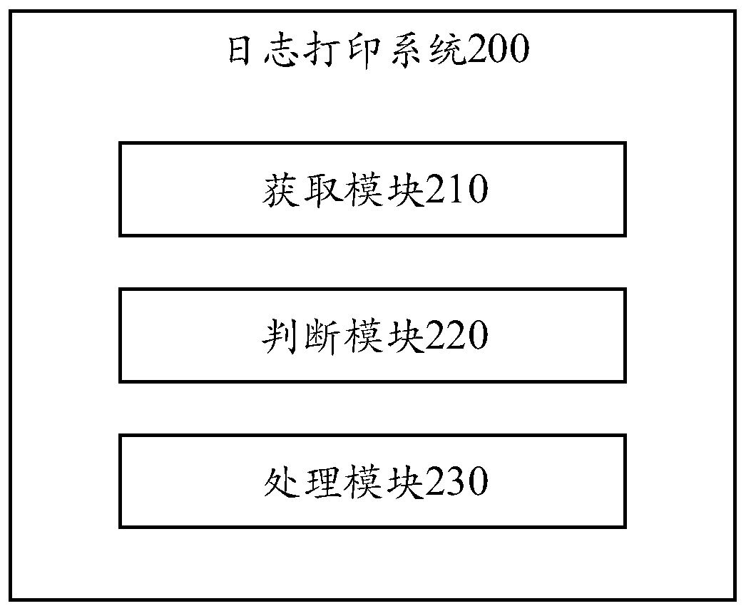 Log printing method and system, computer equipment and computer readable storage medium