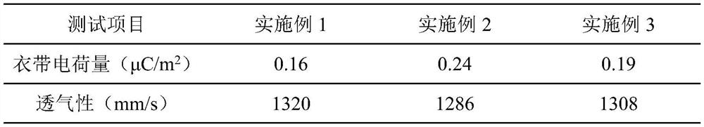 Preparation method of infant garment fabric