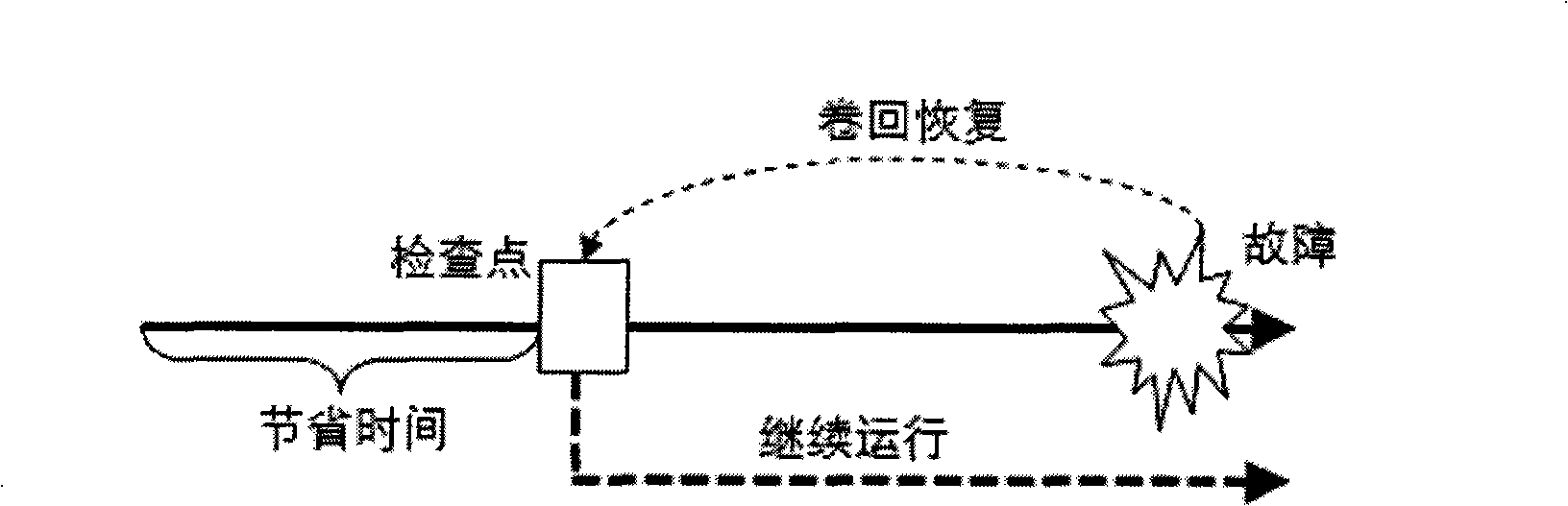 Method for implementing document condition compatibility maintenance in inspection point fault-tolerant technique