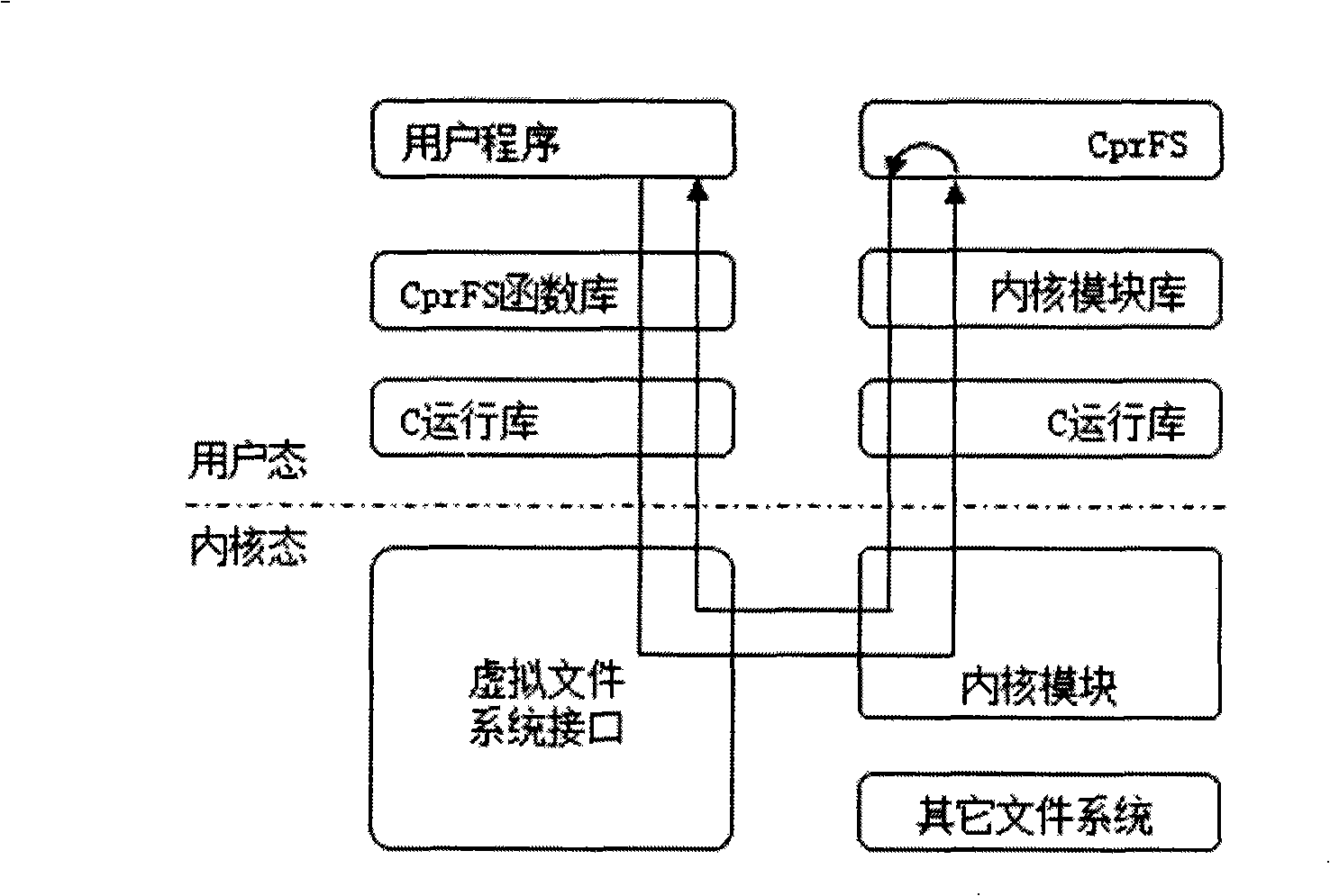 Method for implementing document condition compatibility maintenance in inspection point fault-tolerant technique