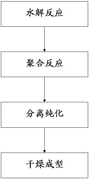 A process for preparing high-purity gardenia blue pigment of different hues