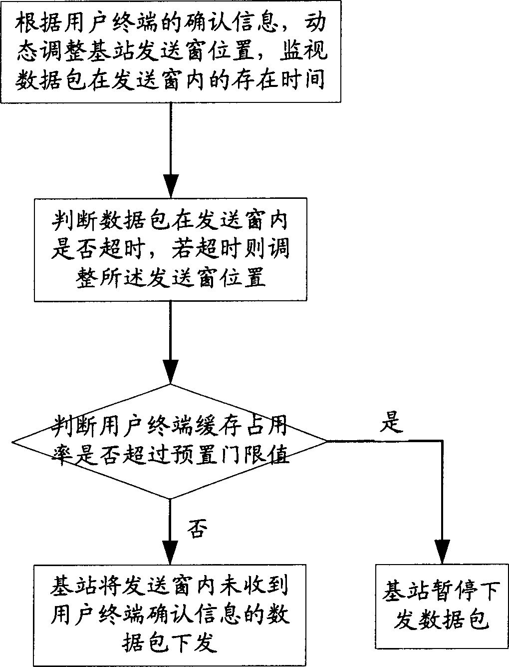 Method for information interaction between base station and user terminal