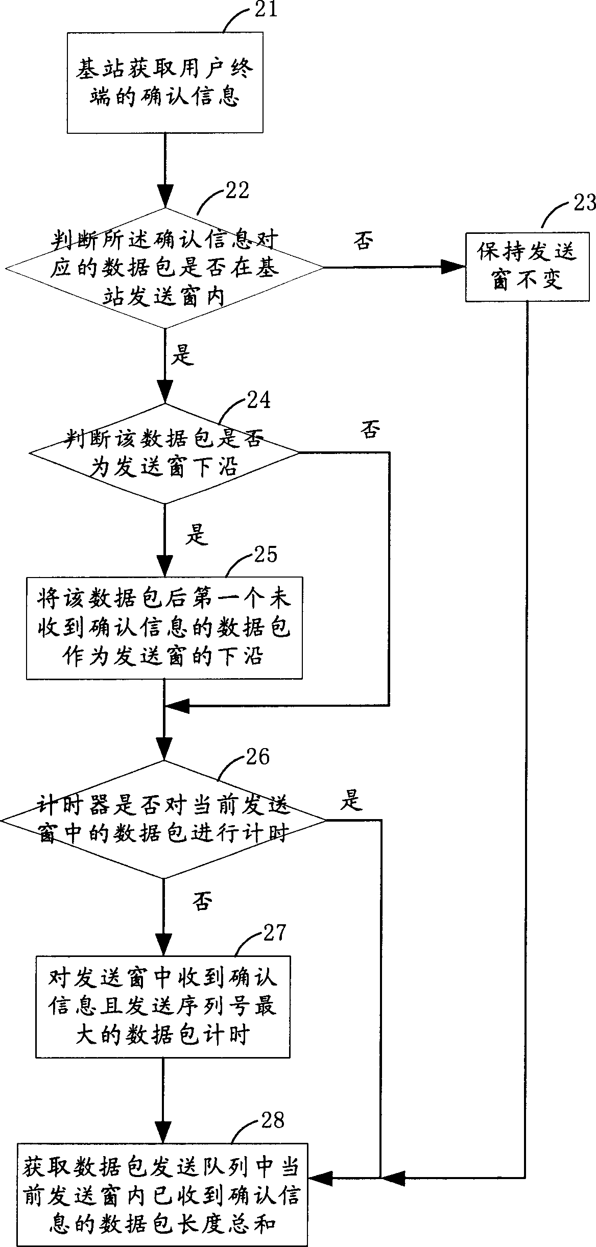 Method for information interaction between base station and user terminal