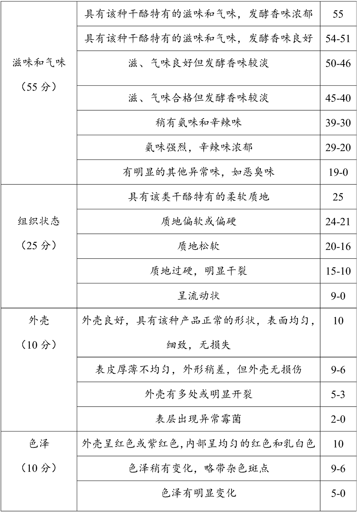 Monascus cheese and preparation method thereof