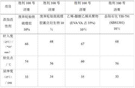 A kind of waste tire desulfurization rubber and its chlorinated derivative modified asphalt composite material