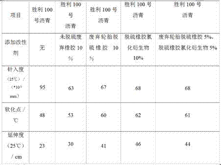 A kind of waste tire desulfurization rubber and its chlorinated derivative modified asphalt composite material