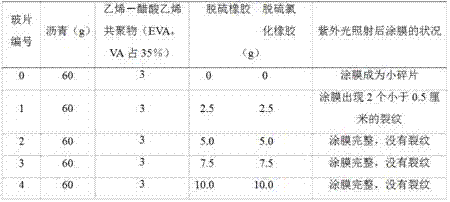 A kind of waste tire desulfurization rubber and its chlorinated derivative modified asphalt composite material