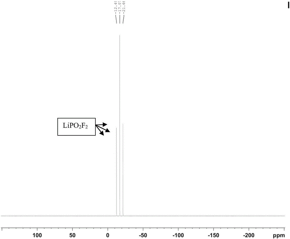 Preparation method of lithium difluorophosphate