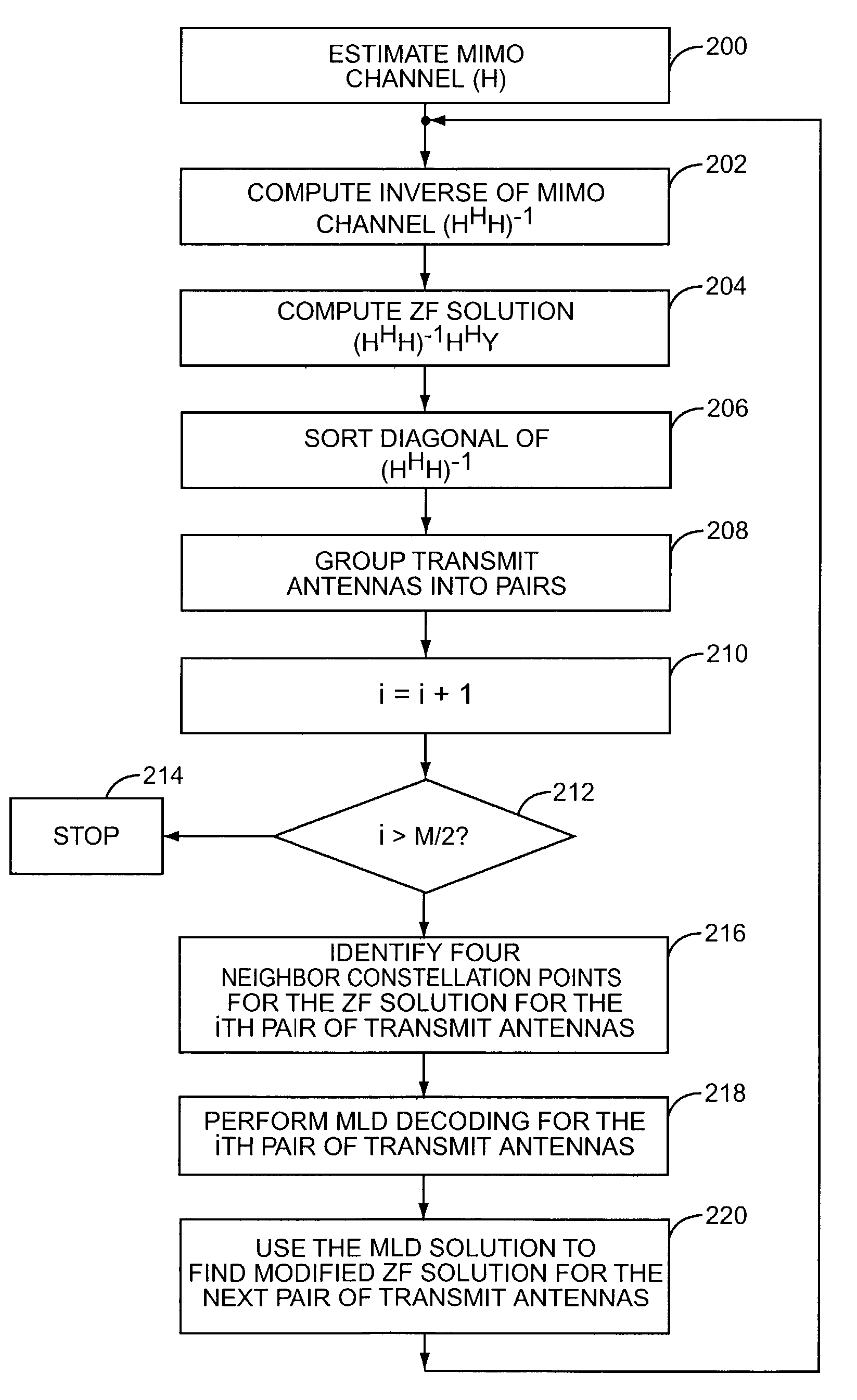 Combined space-time decoding