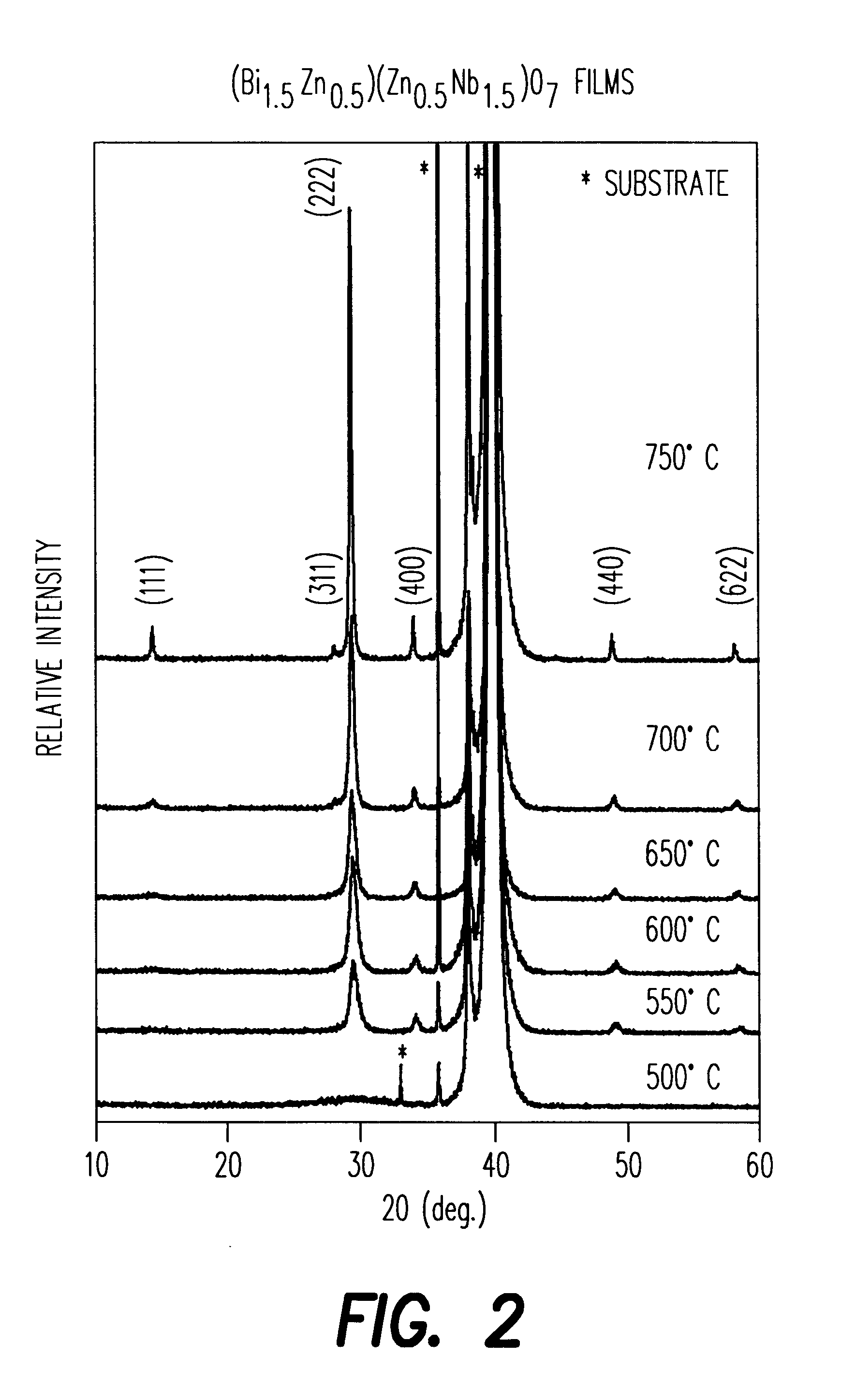 Pyrochlore thin films and process for making