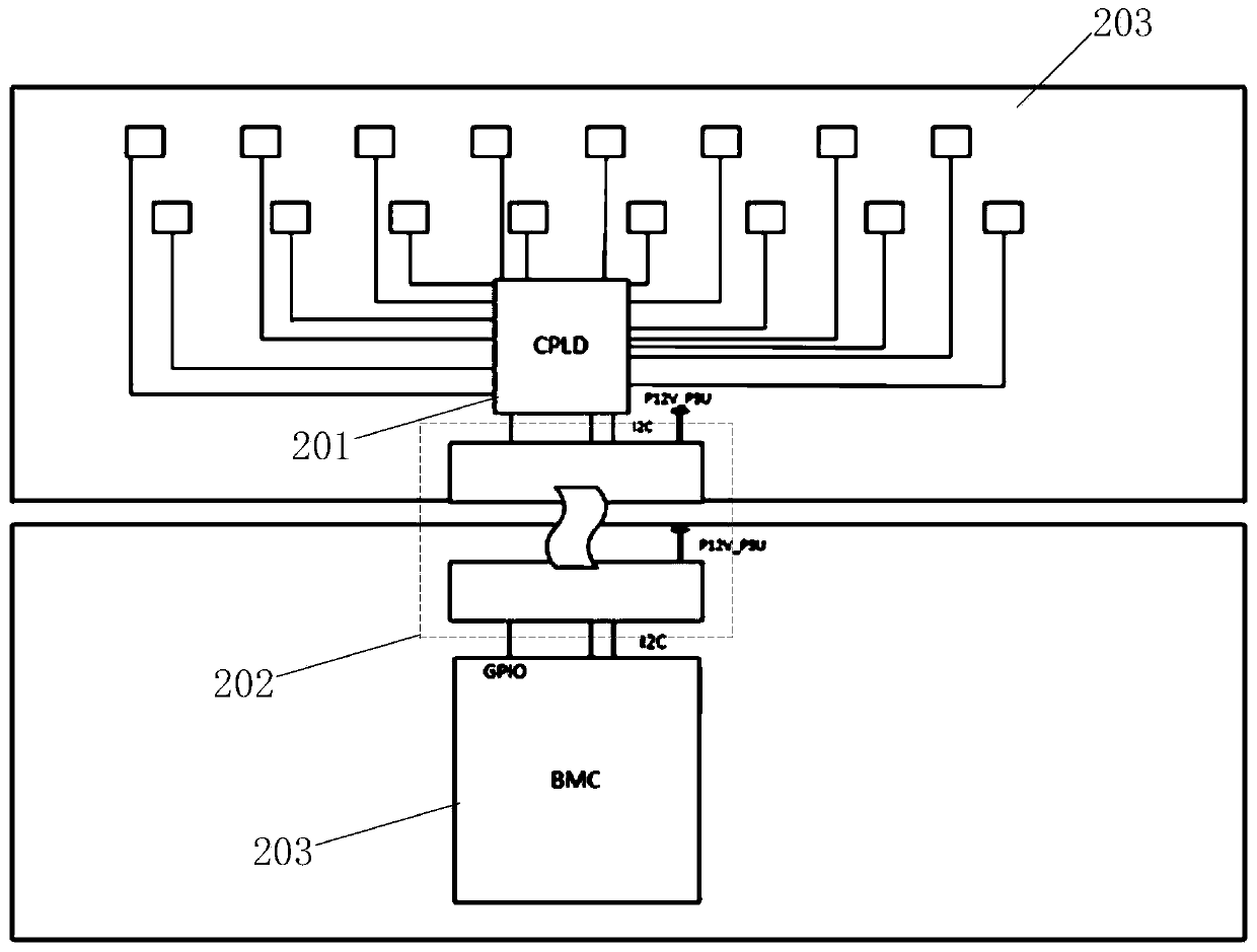 Fan control system and method and server