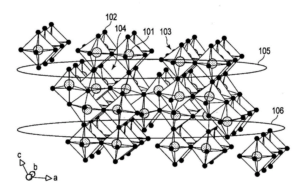 Active material for batteries, non-aqueous electrolyte battery, and battery pack