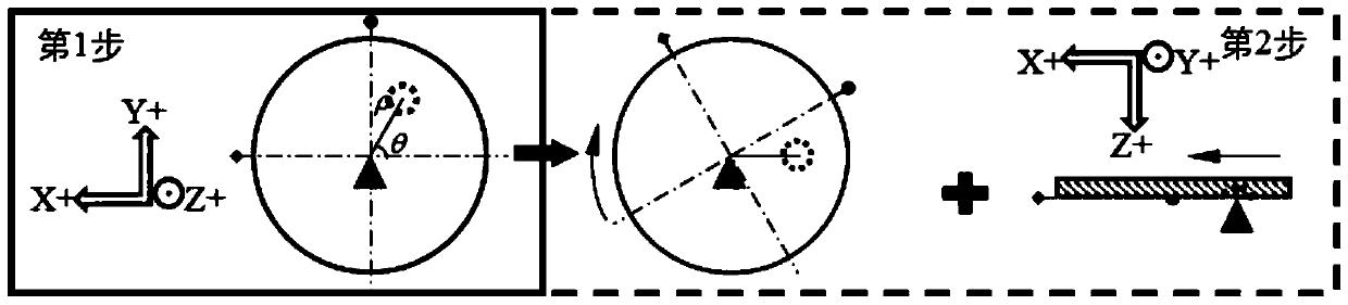 A fixed-point rotary cutting method for off-axis microlens processing