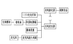 Wireless teaching seehear and application thereof