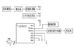 Wireless teaching seehear and application thereof