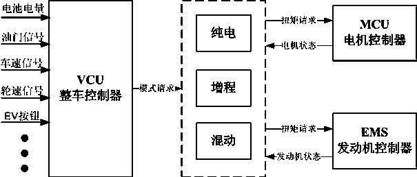 Anti-slip control method and device for four-wheel-drive hybrid power system