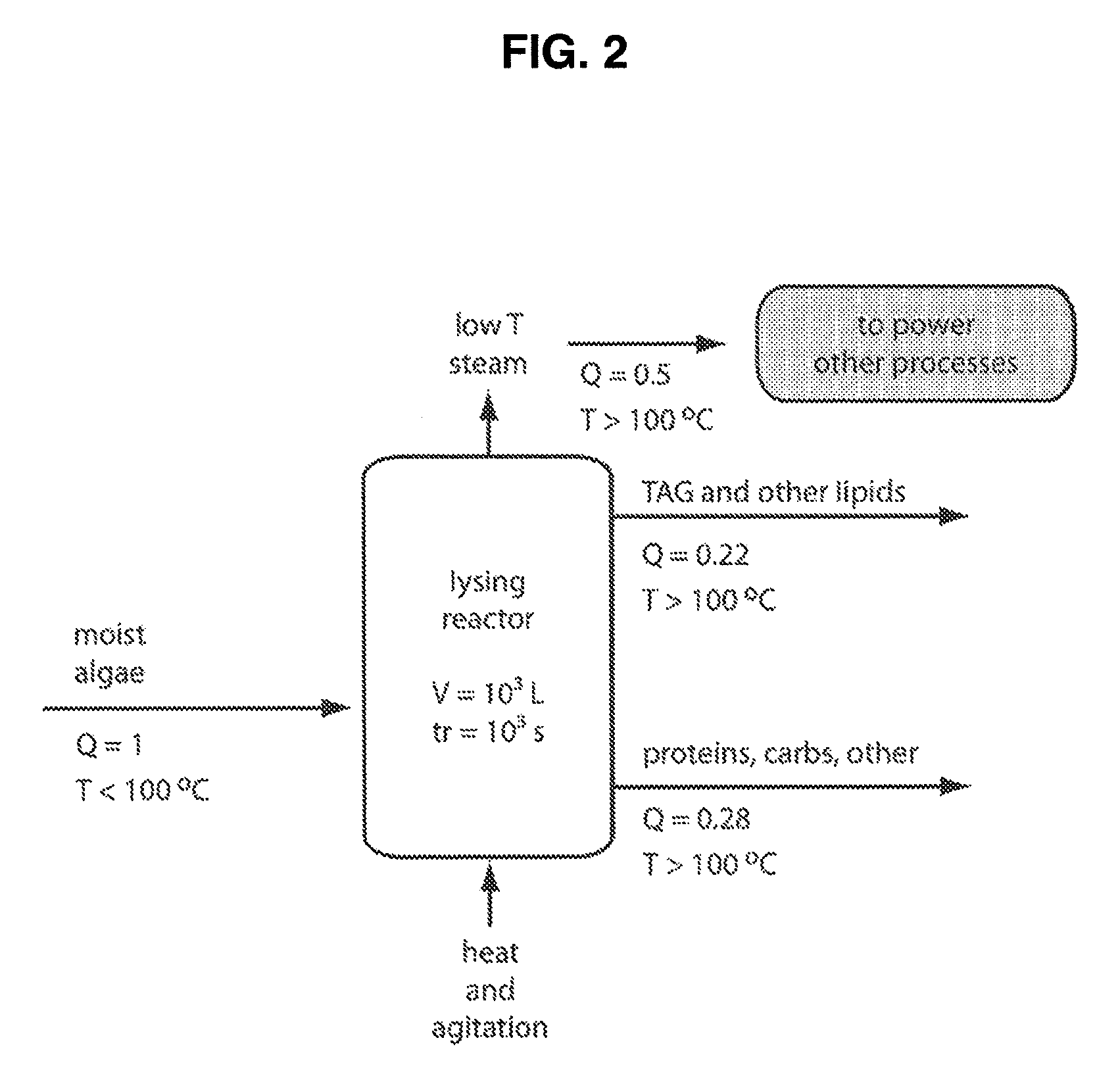 Lipid extraction from microalgae using a single ionic liquid