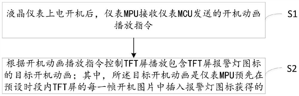 Self-inspection method and device for tft screen warning light