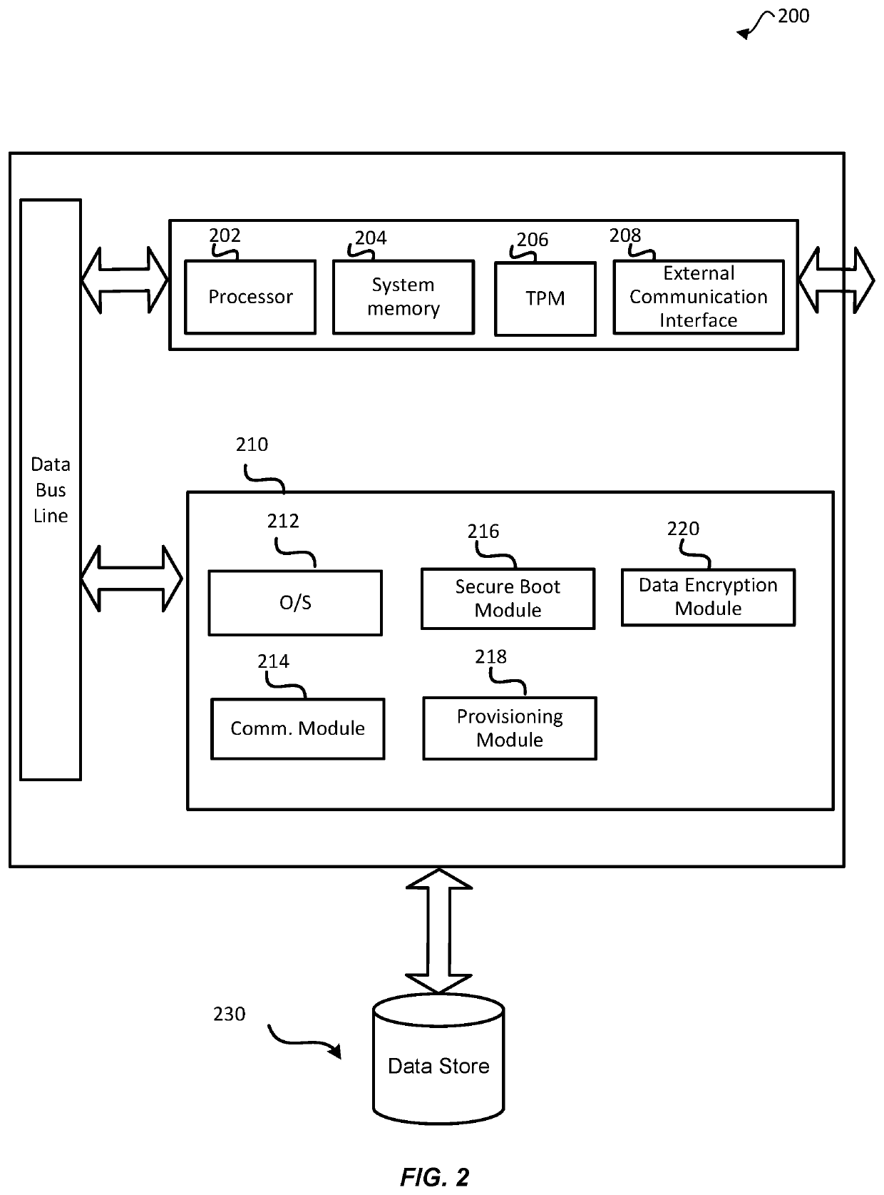 Attested end-to-end encryption for transporting sensitive data