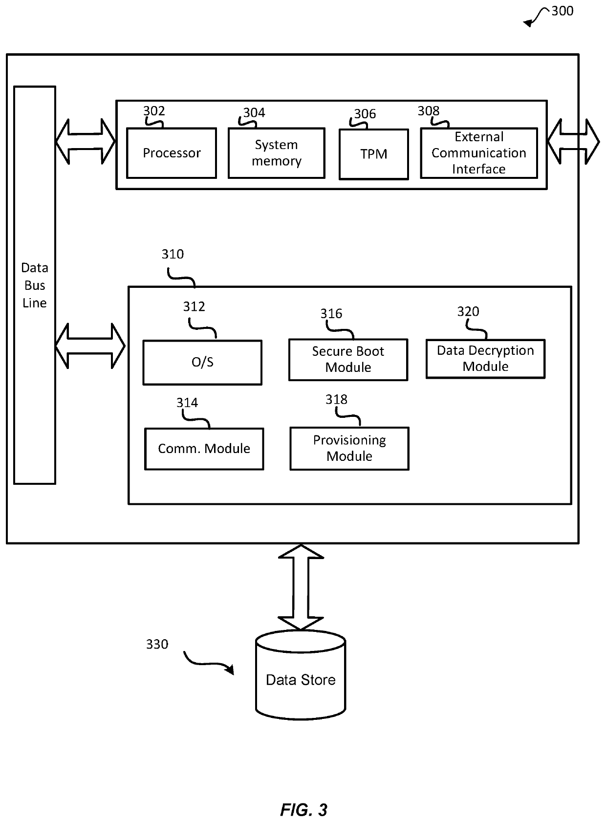 Attested end-to-end encryption for transporting sensitive data