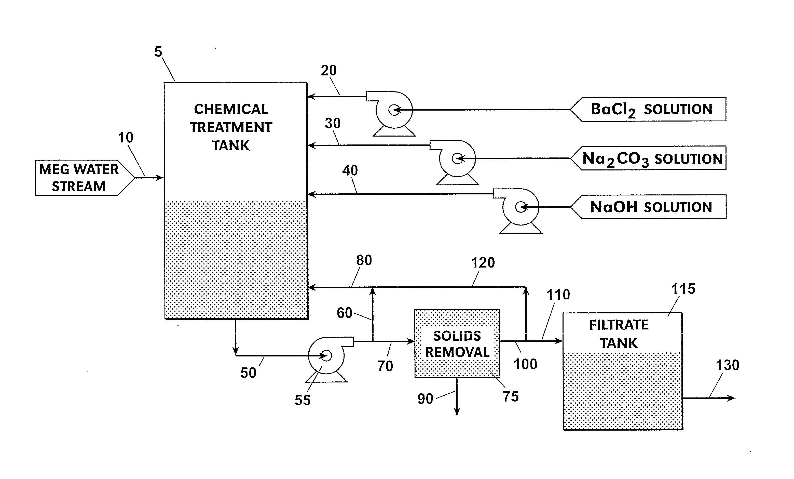 Divalent Ion Removal From Monoethylene Glycol-Water Streams