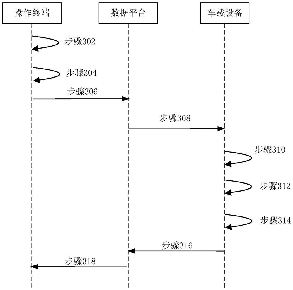 Vehicle data acquisition method and device, computer equipment and storage medium