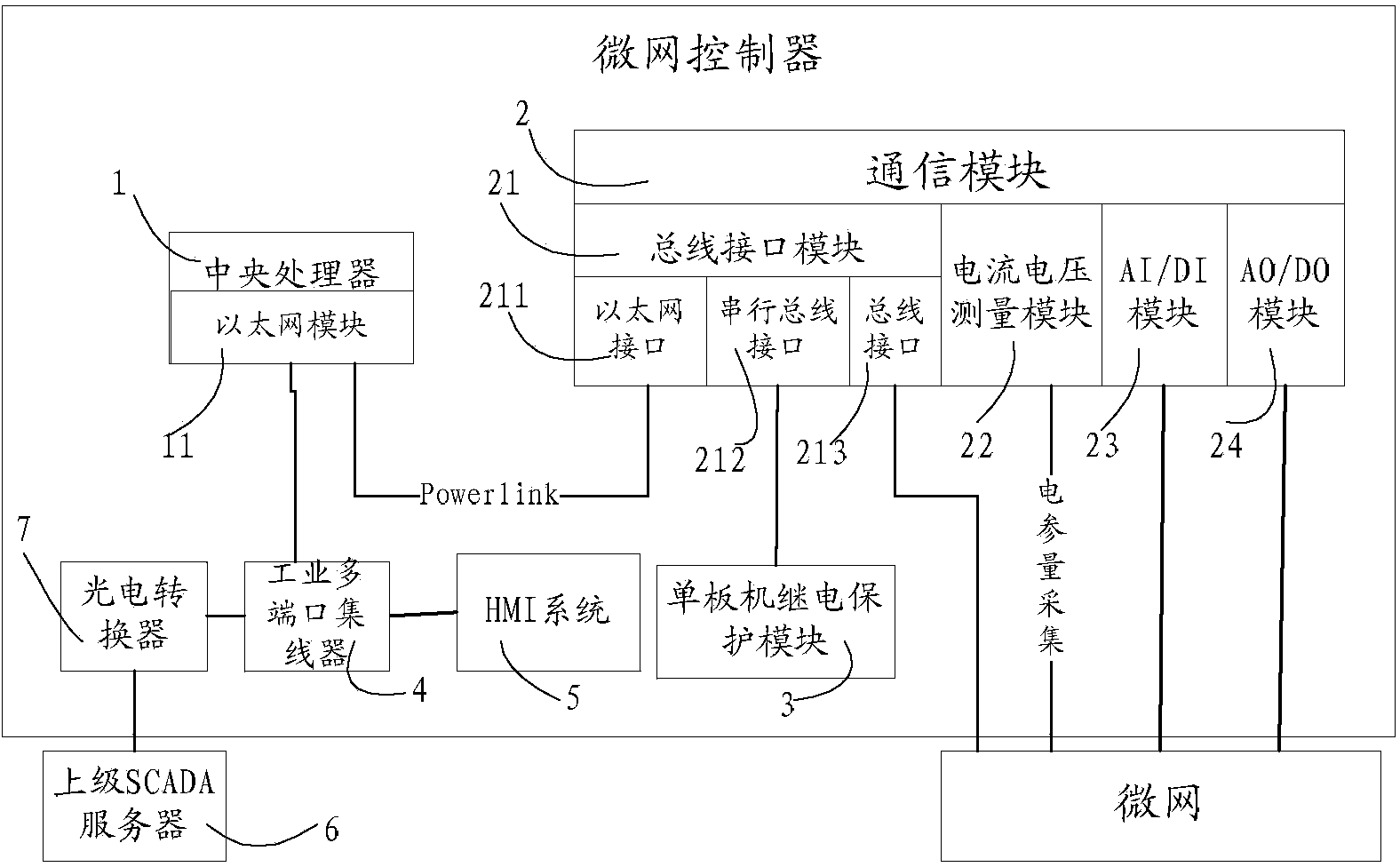 Microgrid controller