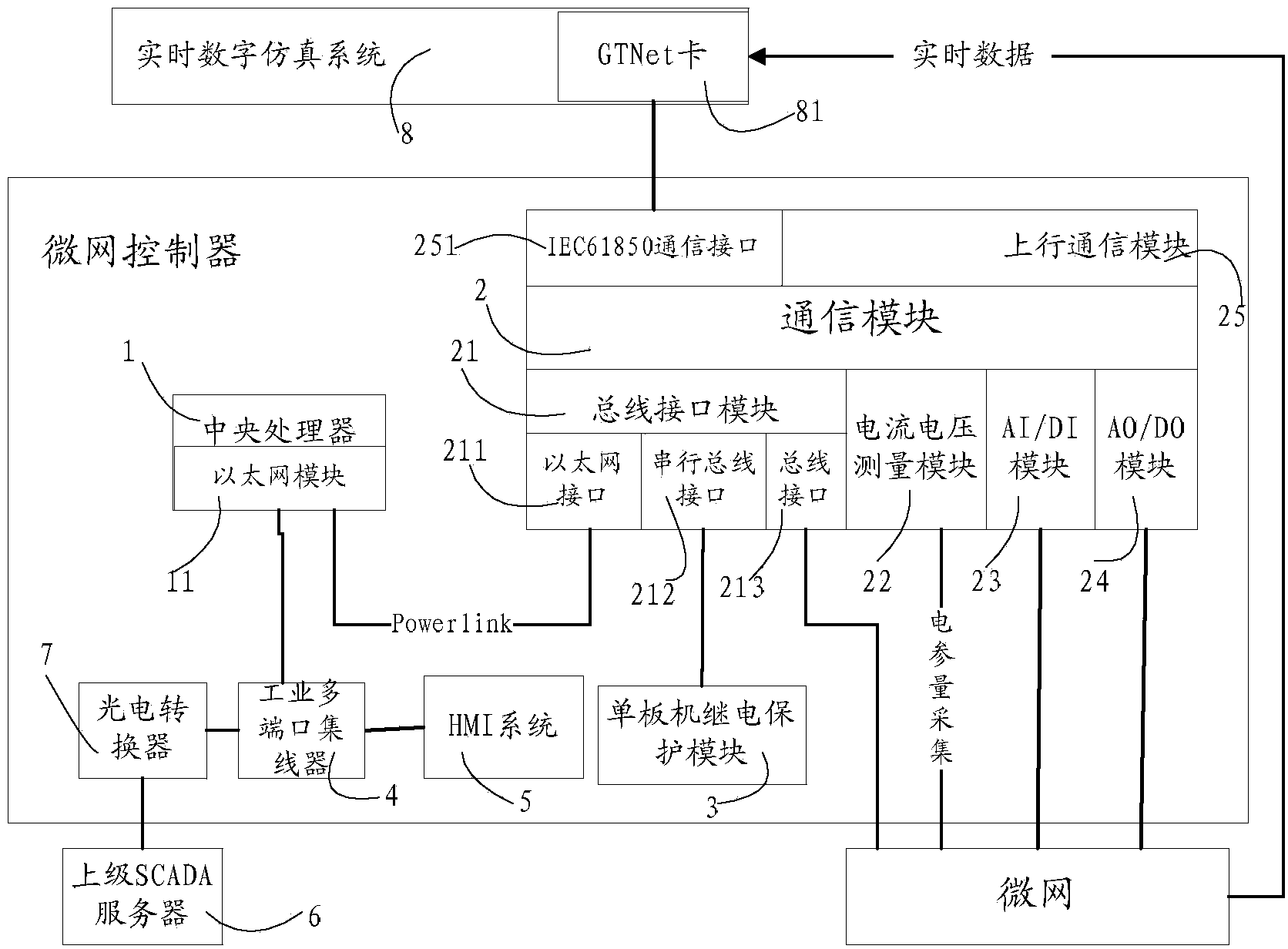 Microgrid controller