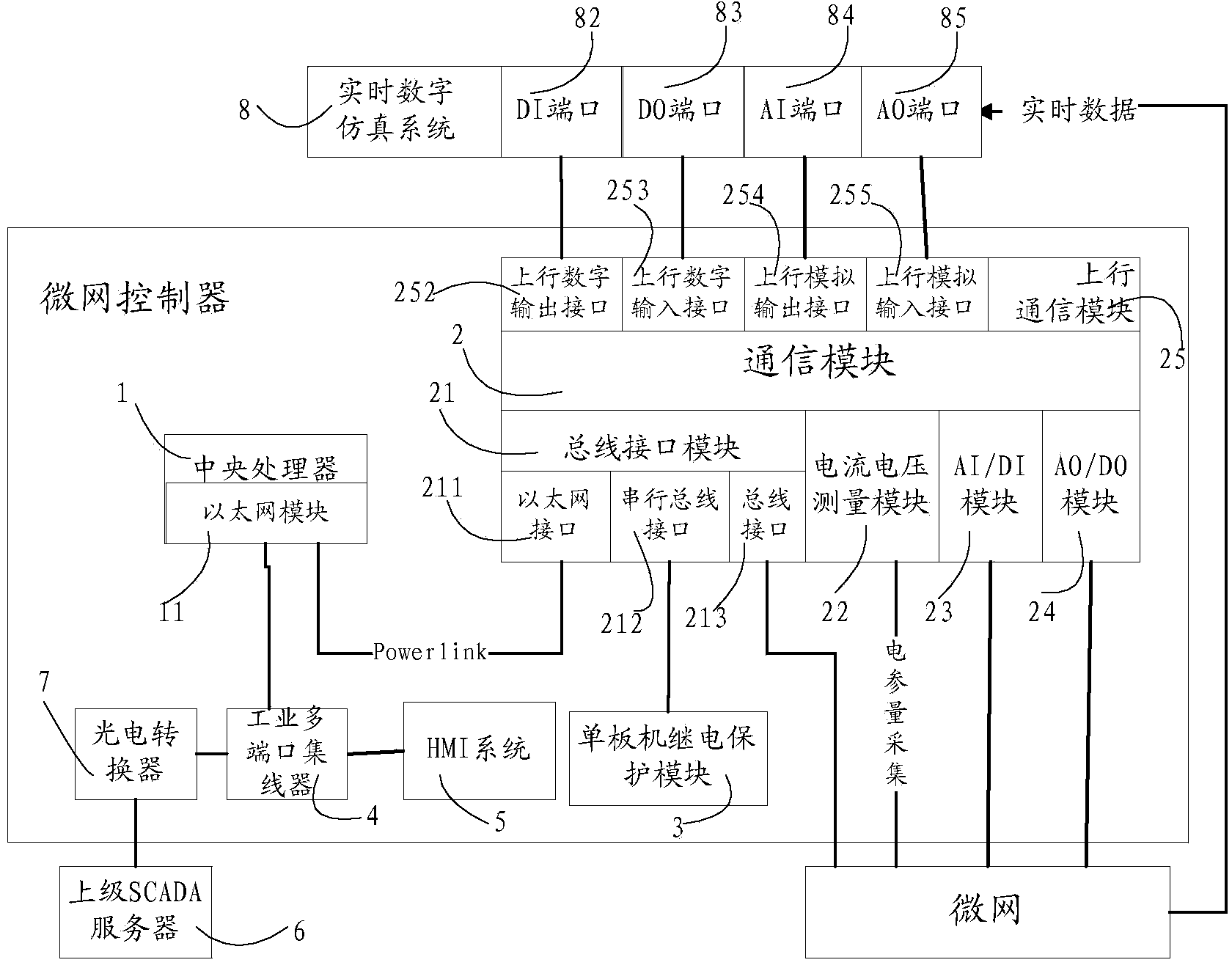 Microgrid controller