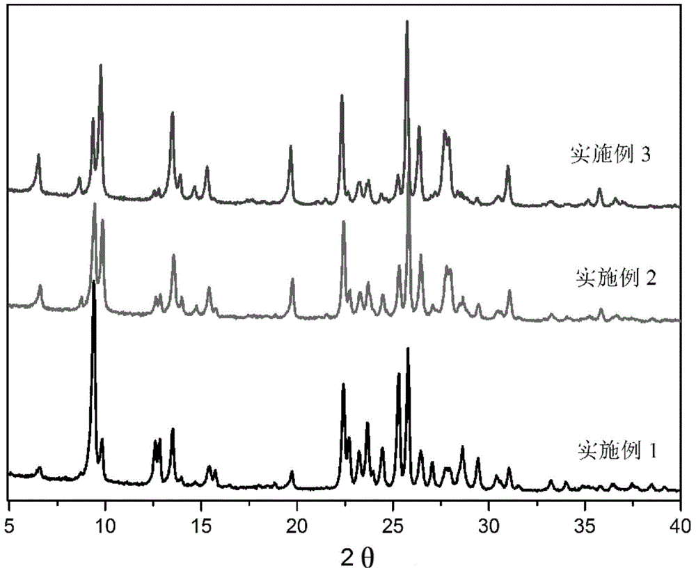 Method for synthesizing FER/MOR co-crystalline zeolite