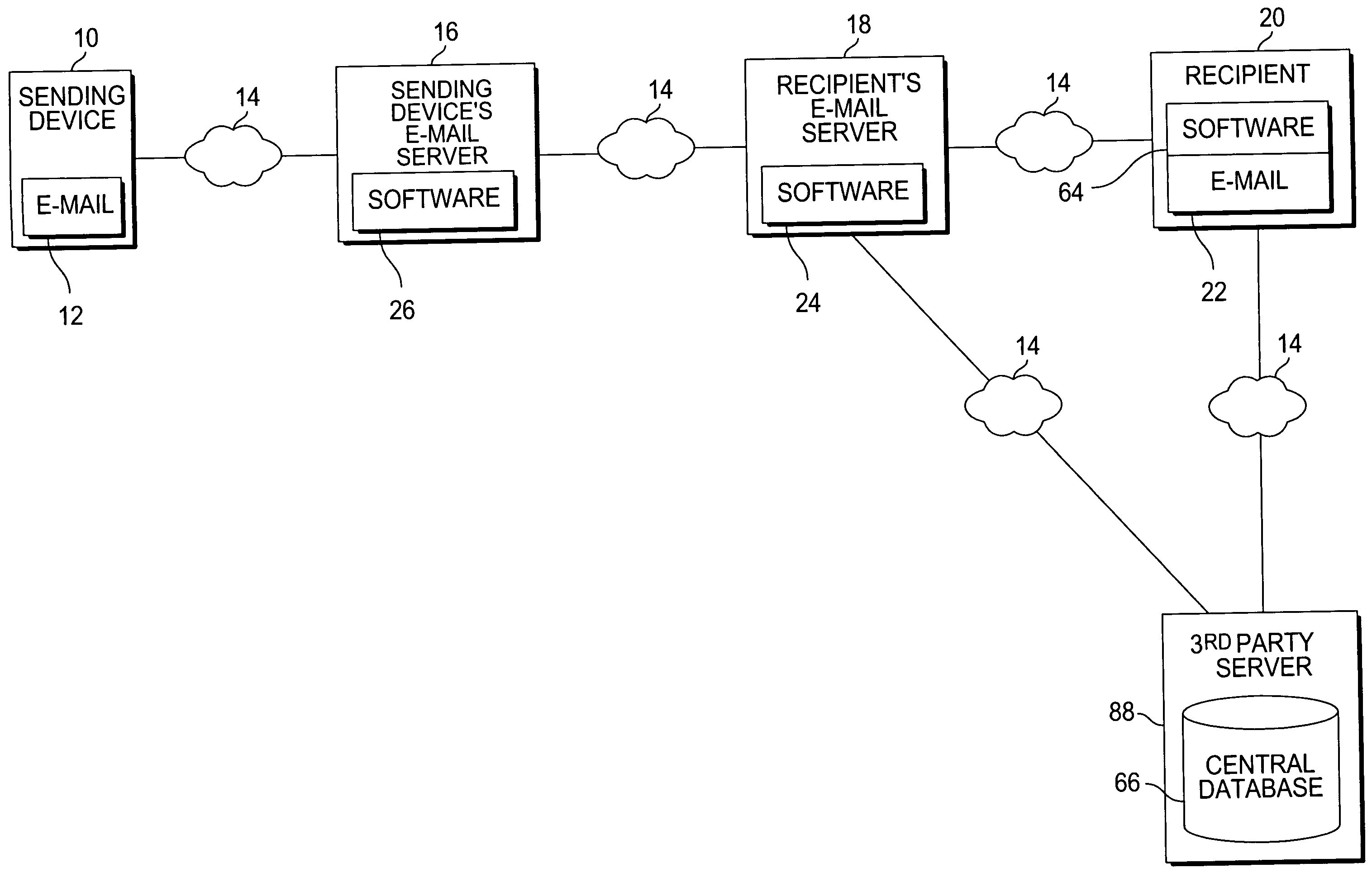 Method and system for categorizing and processing e-mails