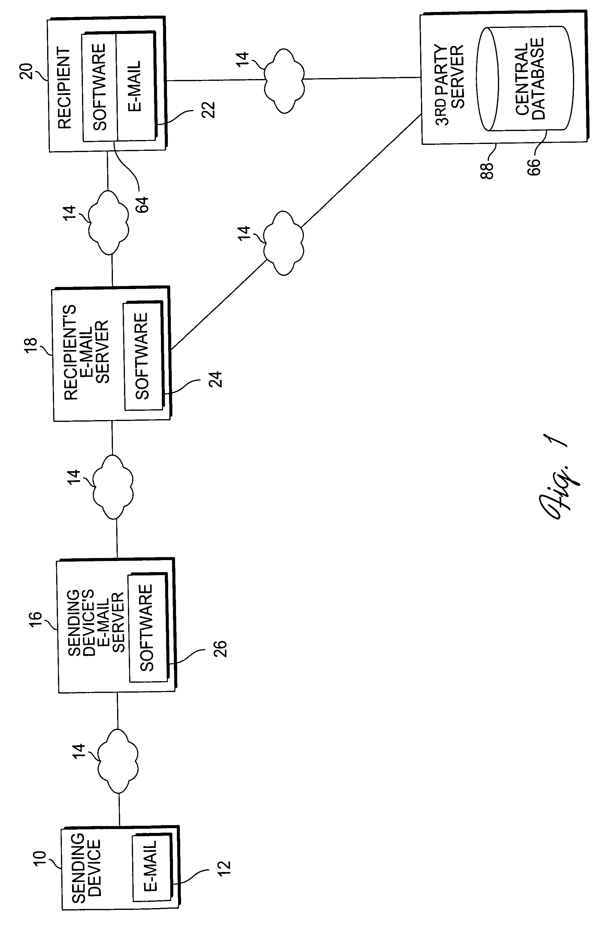 Method and system for categorizing and processing e-mails