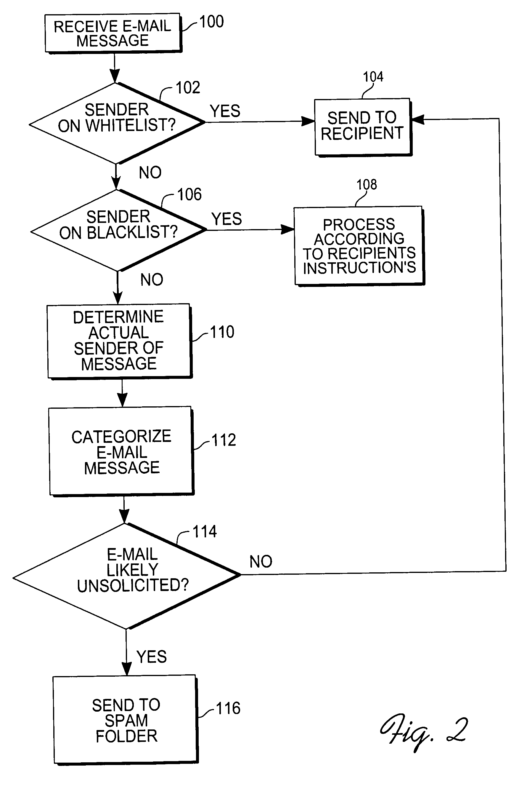 Method and system for categorizing and processing e-mails