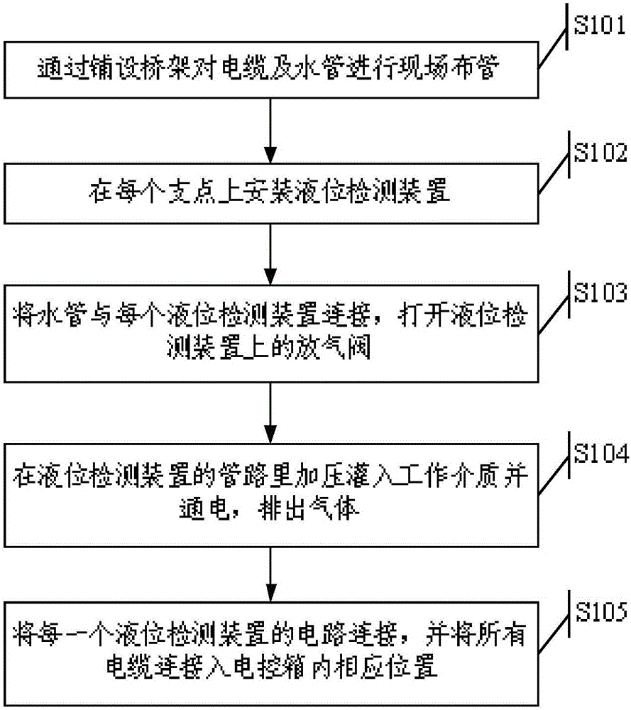 Level detection method and system for ocean module building