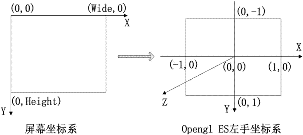 Mobile terminal-based three-dimensional virtual earth interaction method