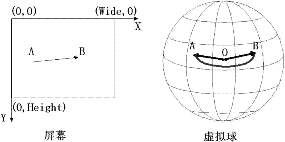 Mobile terminal-based three-dimensional virtual earth interaction method