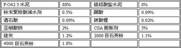 Prestressed pore pressure slurry and grouting method thereof