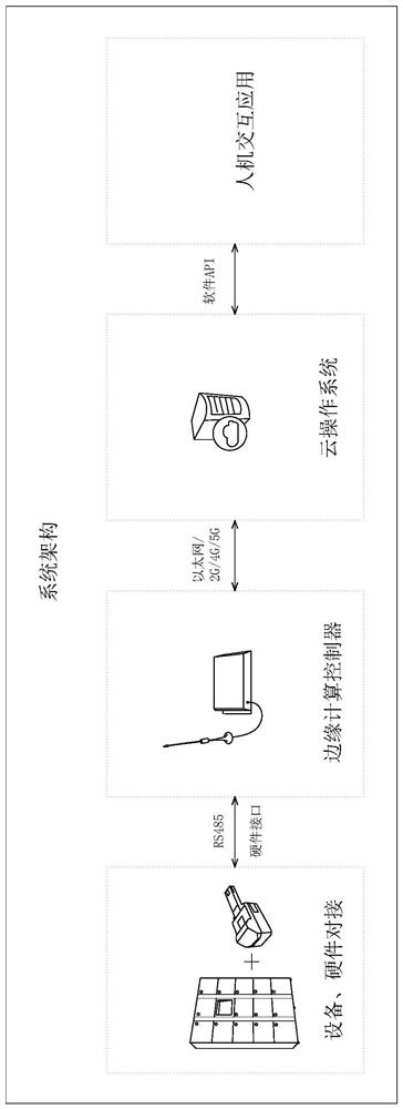 Sharing system based on universal battery pack of electric tool